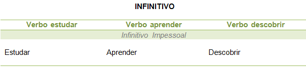 infinitivo