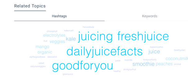 related hashtags