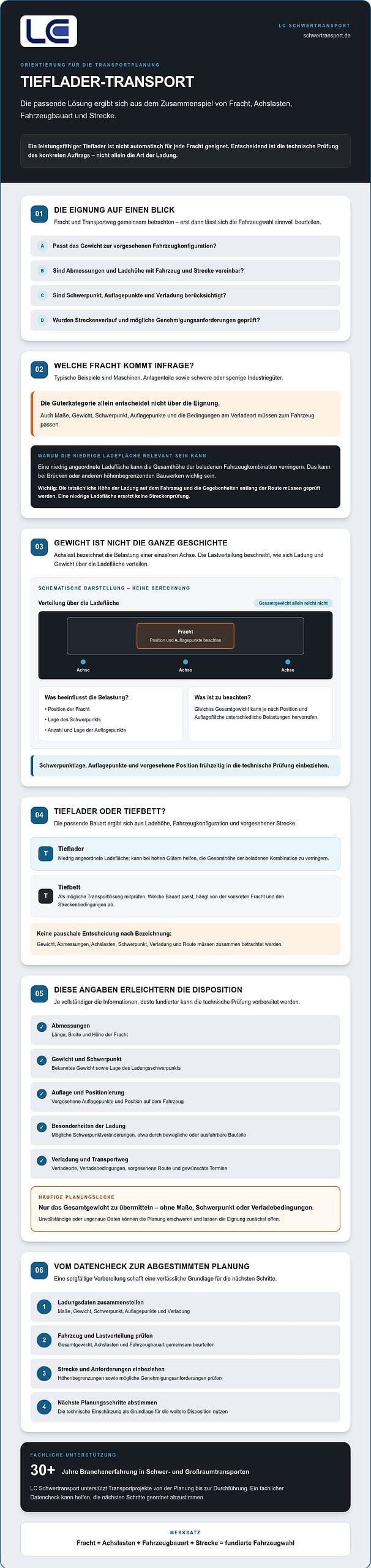 Tieflader Transport: Einsatz, Achslasten und Auswahl des passenden Fahrzeugs