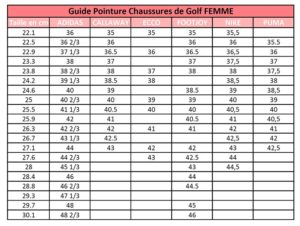 Guide de Pointure Chaussures de Golf Femme