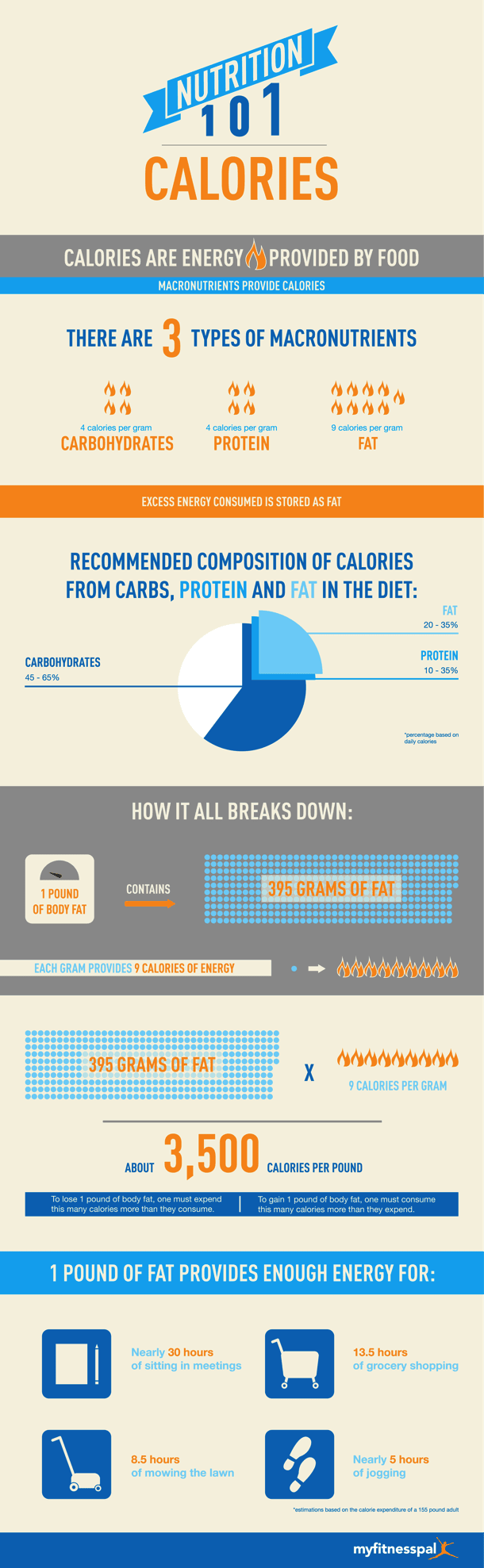 Calories