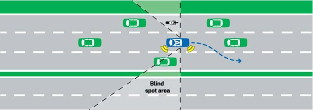 Car merging blind spot diagram