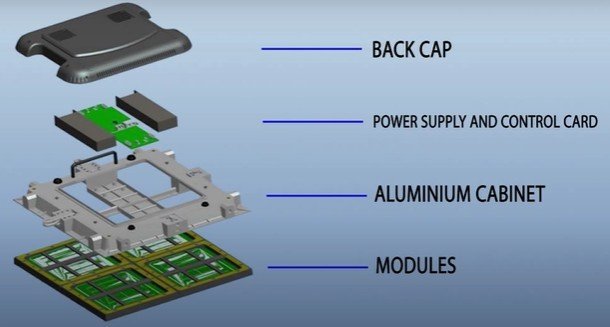 LED Screen Parts