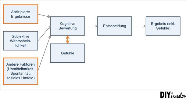 Behavioral Finance