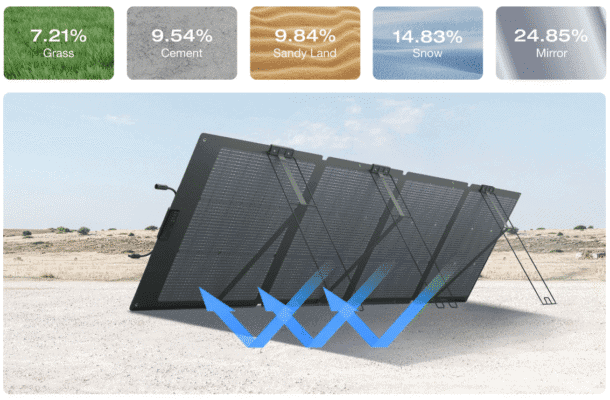 tam-pin-nang-luong-mat-troi-hai-mat-kinh-giai-phap-bifacial-solar-panels-tai-viet-nam