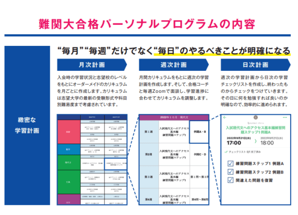 【家庭教師のトライ】難関大合格パーソナルプログラムは短期間で夢の難関大学合格を実現！
