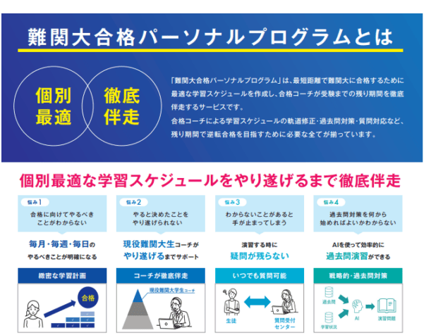 【家庭教師のトライ】難関大合格パーソナルプログラムは短期間で夢の難関大学合格を実現！