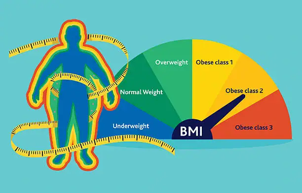 How Much Does BMI Affect Life Insurance? 1 Is BMI Different for Men and Women?