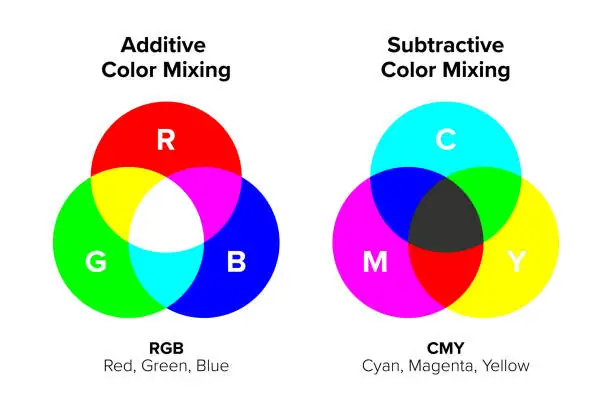 How to Check Color Code Easily? 1 istockphoto 2159525525 612x612 1