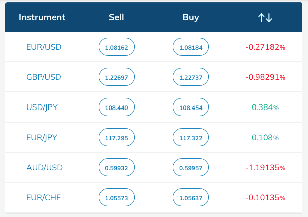 Avatrade spreads Colombia