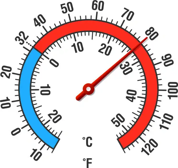 Measurement Temperature Converter Guide: Understand Temperature Units 2 istockphoto 155997680 612x612 2
