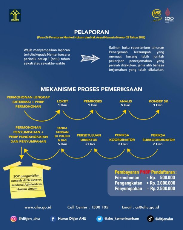 daftar penerjemah tersumpah kemenkumham