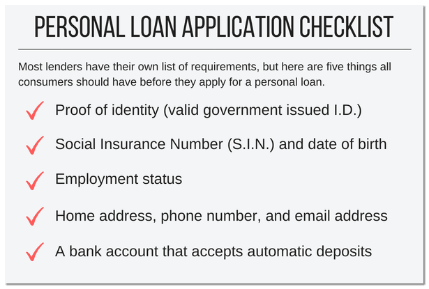 Personal Loans Application Check List