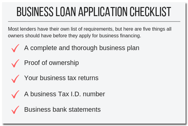 Business Loan Check List