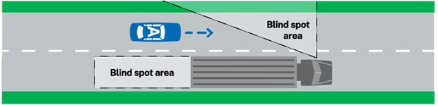 Truck blind spot area diagram