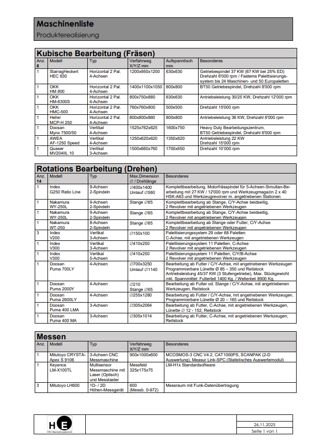 Hugo Etter AG | Maschinenpark