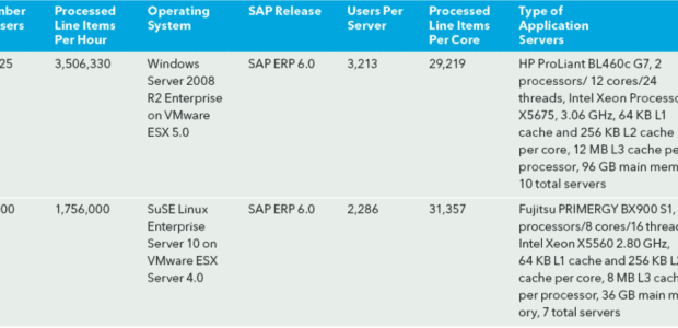 161213_CPH_MicrosoftScalability_tables-4