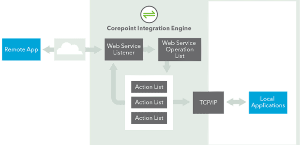 Integration_Engine_Infographic_3