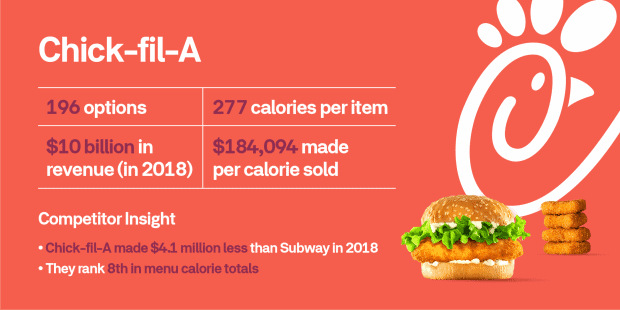chick fil best fast food franchises ranking