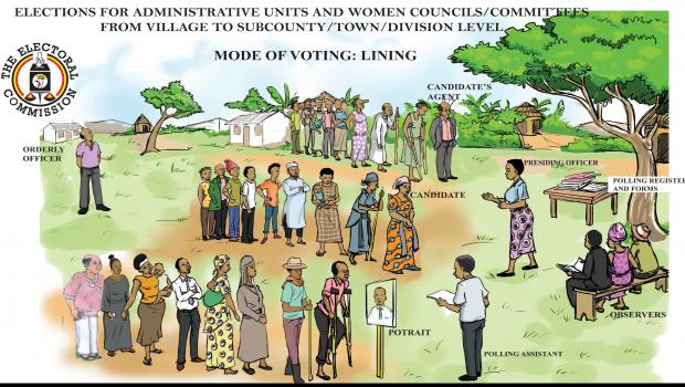 2026 POLLS: EC Holds Election Of Special Interest Groups At Subcounty Level LC1-Admn-units-final