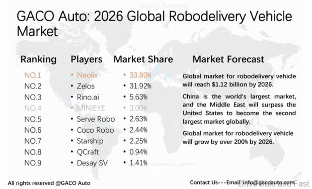 Robodelivery