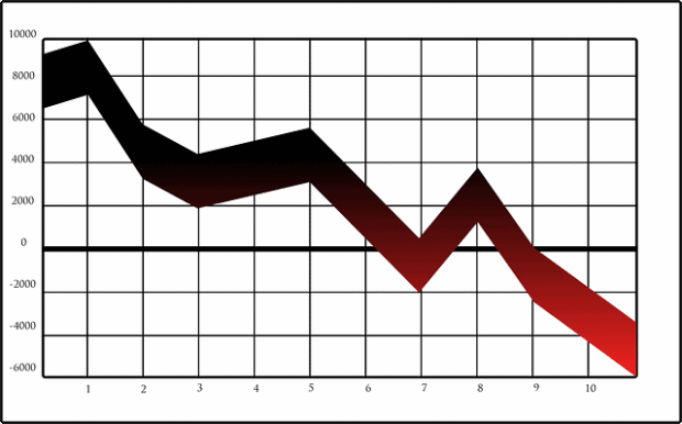 down market graph
