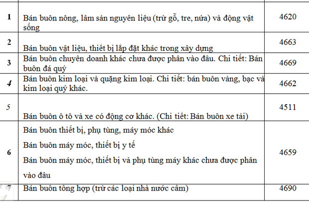 Tra cứu mã ngành nghề kinh doanh Tra cứu mã ngành nghề kinh doanh