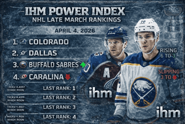 IHM POWER INDEX - NHL 1-32 Late March Rankings | IceHockeyMan
