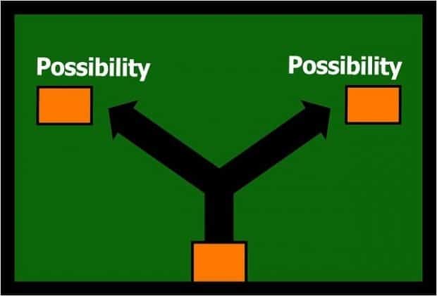 multi-unit franchises