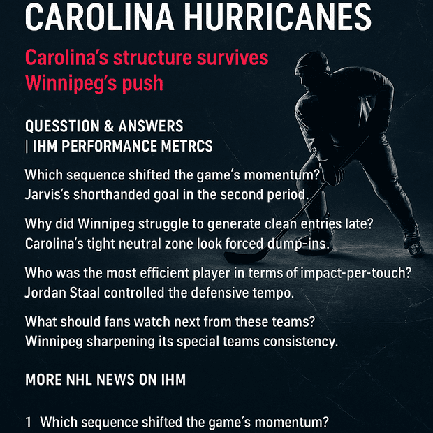 NHL Recap - Winnipeg Jets 3-4 Carolina Hurricanes | IHM News