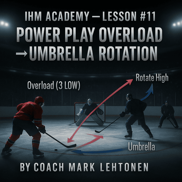 Power Play Overload → Umbrella Rotation By Coach Mark Lehtonen · IHM Academy