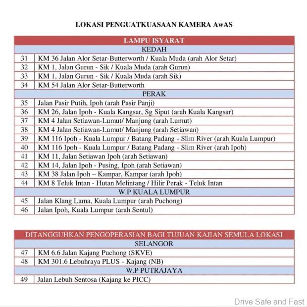 AwAS Cameras location list