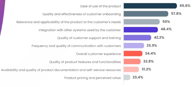 Onboarding effeciveness