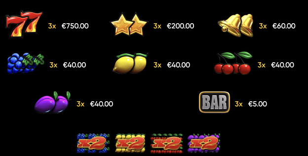 Таблица выплат Lucky Streak 3 Таблица выплат