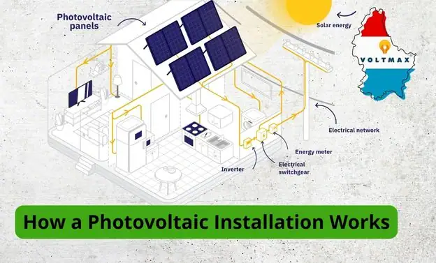 schéma de fonctionnement d'une installation photovoltaïque