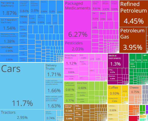 yearly-trade_Ukraine-Germany yearly-trade_Ukraine-Germany