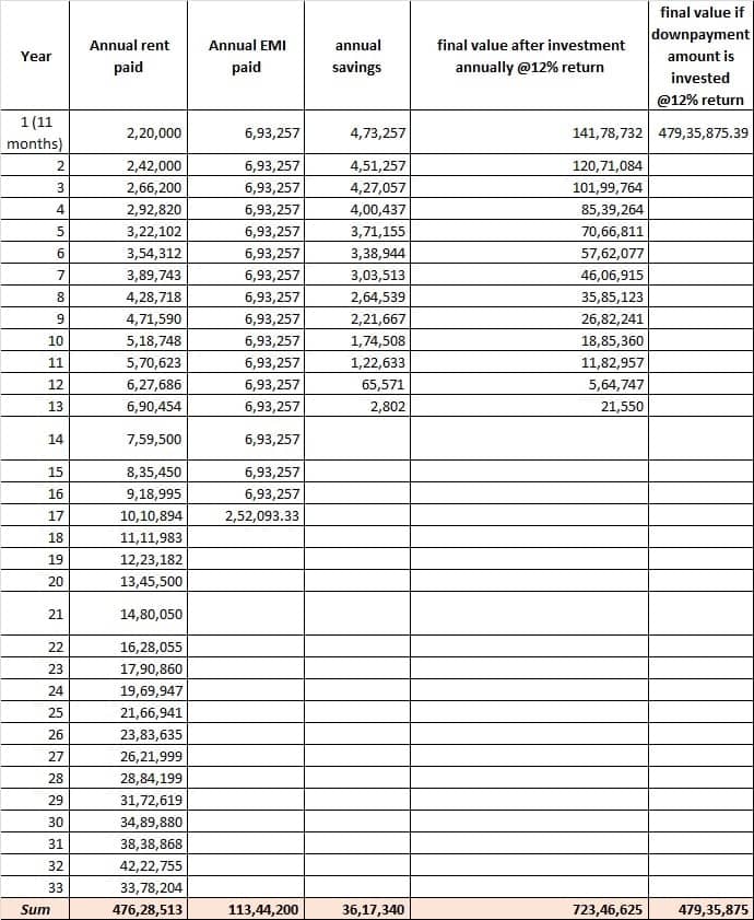 Image 2 - Individual Cost and Savings from living on rent