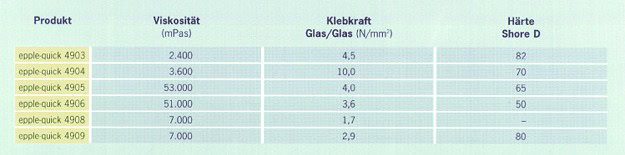Herbert Kolloge KG | Epple – Quick Herbert Kolloge KG | Epple – Quick