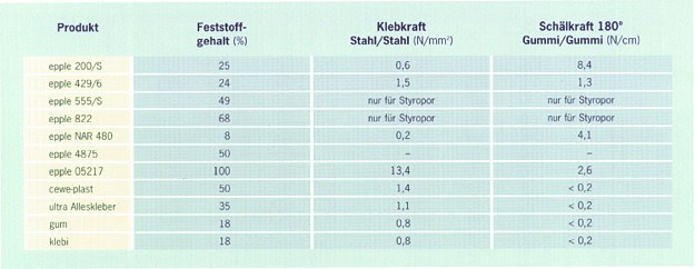 Herbert Kolloge KG | Epple – Special Herbert Kolloge KG | Epple – Special