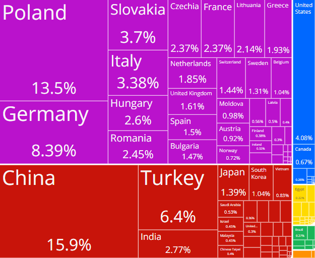 yearly-trade_Ukraine yearly-trade_Ukraine