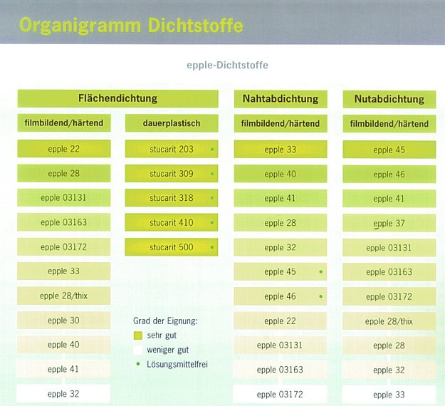Herbert Kolloge KG | Epple – Dichtstoffe Herbert Kolloge KG | Epple – Dichtstoffe