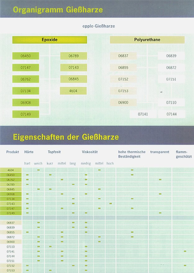 Herbert Kolloge KG | Epple – Gießharze Herbert Kolloge KG | Epple – Gießharze