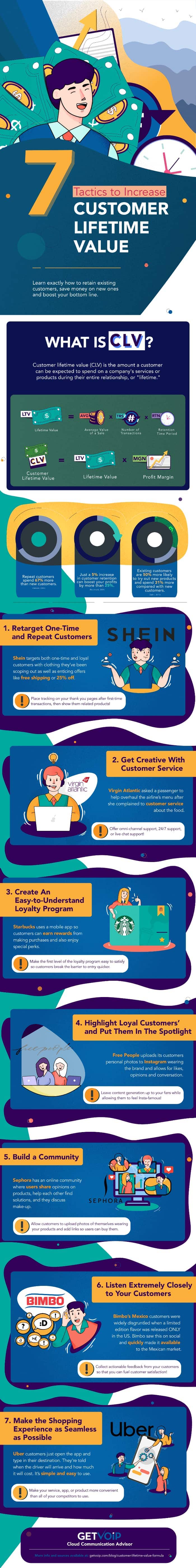 7 Tactics to Increase Customer Lifetime Value [Infographic]