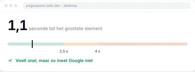 PageSpeed-meting op desktop: 1,1 seconde tot het grootste element