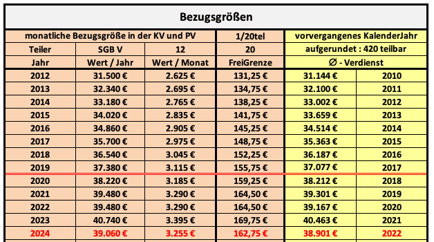 Betriebsrentner werden gerupft