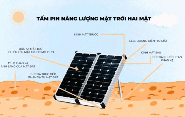 tam-pin-nang-luong-mat-troi-hai-mat-kinh-giai-phap-bifacial-solar-panels