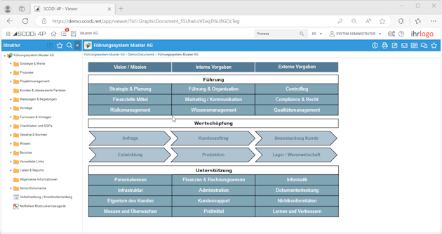 QM Software SCODi 4P: Prozesslandkarte
