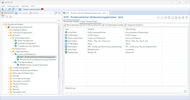 Qualitätsmanagement Software SCODi 4P - Mehrsprachigkeit