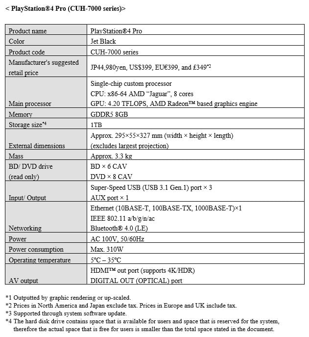 ps4-pro-scheda-tecnica