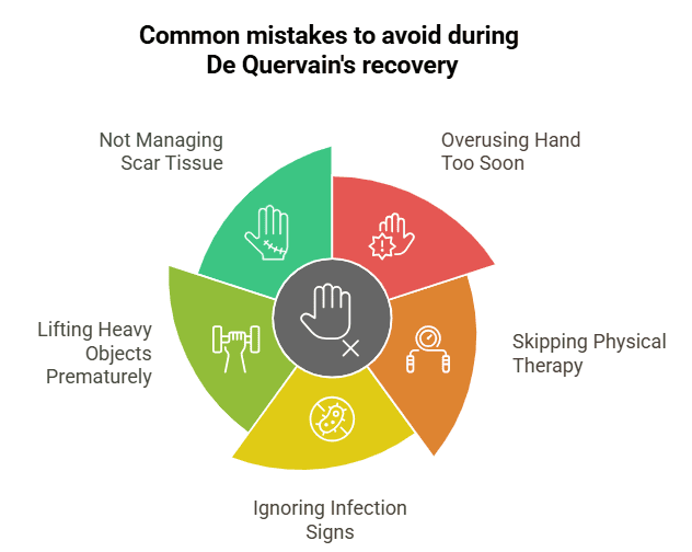 Common mistakes to avoid during De Quervain’s tenosynovitis recovery